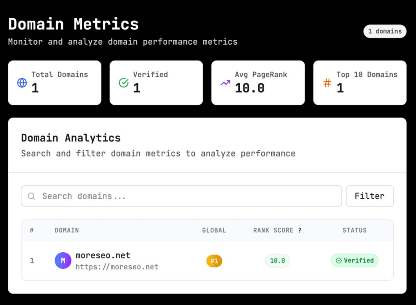 Make articles, Watch it grow